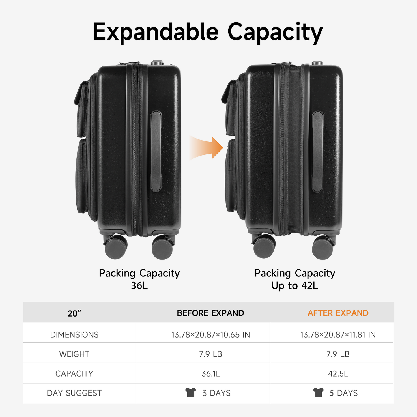 20 Inch Carry On Luggage, Airline Approved Expandable Softside Suitcase with PC Hardshell Front, USB Port, Spinner Wheels & TSA Lock – Lightweight 20" Travel Luggage (20inch without Luggage tag)